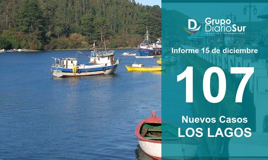 Región de Los Lagos sumó 107 nuevos contagios