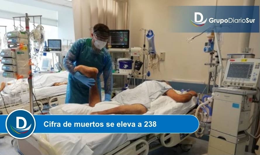 2 fallecidos con Covid y 132 hospitalizados registró Los Lagos 